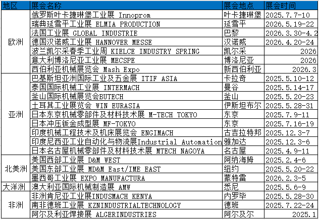 工业计划表