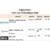 非轮胎橡胶有什么合适的展会推荐参加